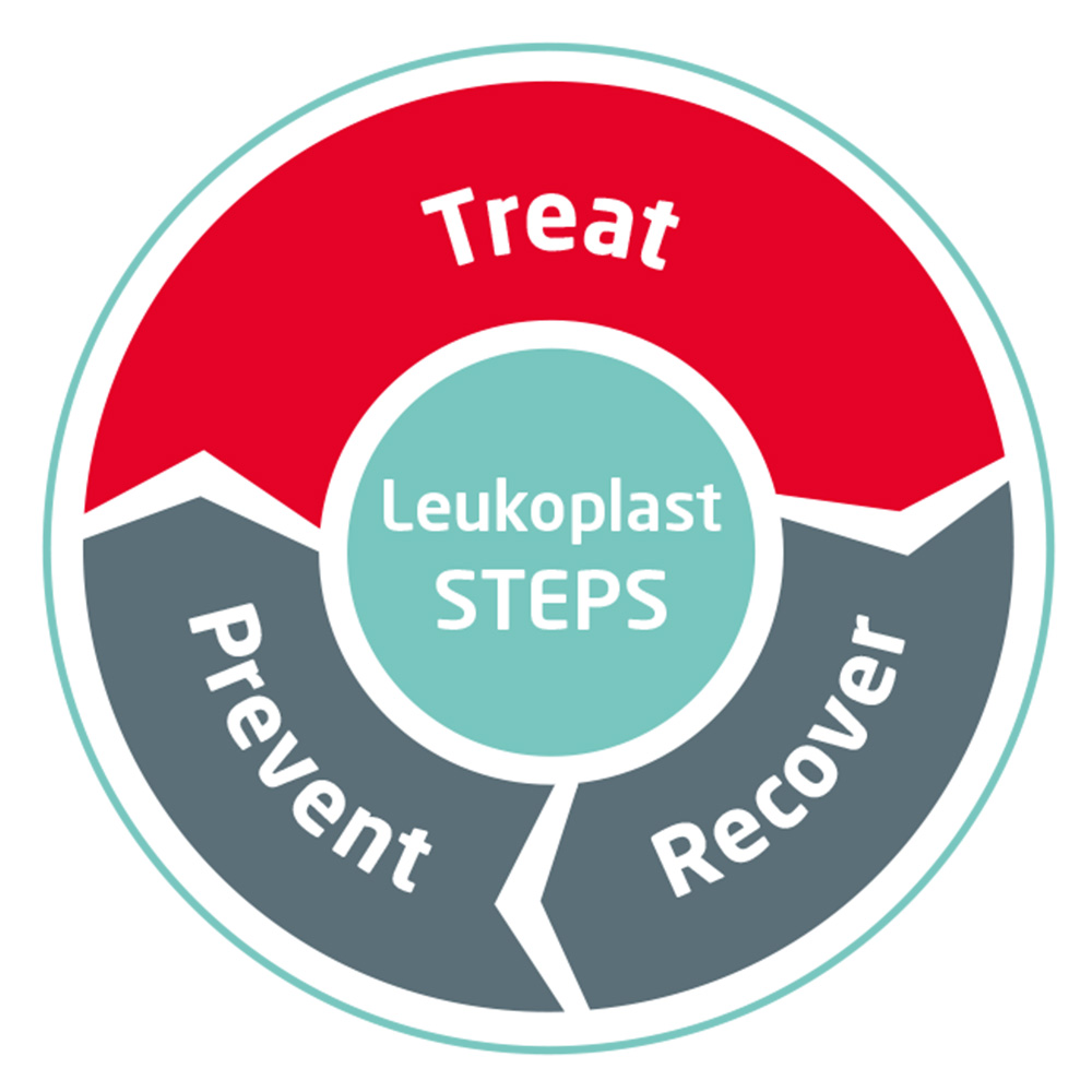 Image showing an infographic, explaining the three steps using Leukoplast STEPS: Treat, Recover, Prevent Image showing an infographic, explaining the three steps using Leukoplast STEPS: Treat, Recover, Prevent
